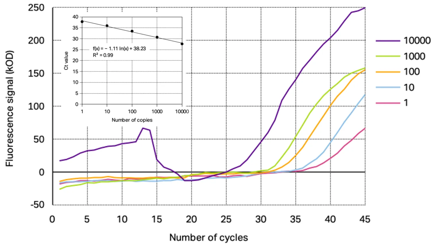 Images/Posts/Post-Content/TaqMan-probe-based-RT-qPCR-for-SARS-CoV-2-gene-N2-detektion-Kilobaser